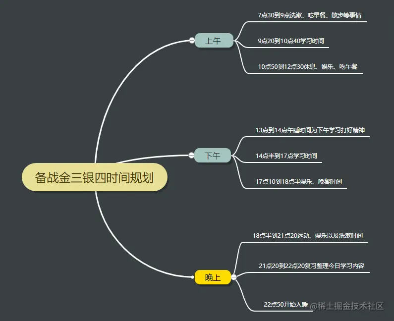 沉寂唯品会3年，毅然辞职冲刺阿里，我是怎么备战金三银四的？