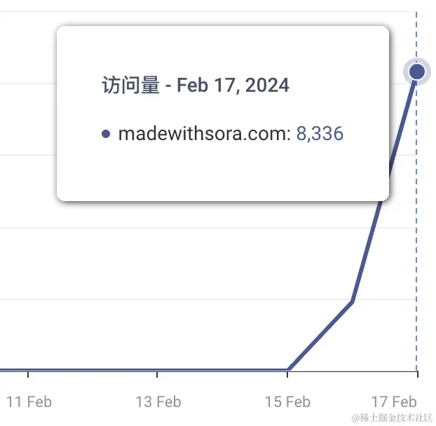 madewithsora similaweb