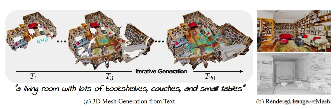 Textured 3D mesh generation from text prompts