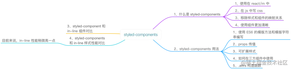 styled-components