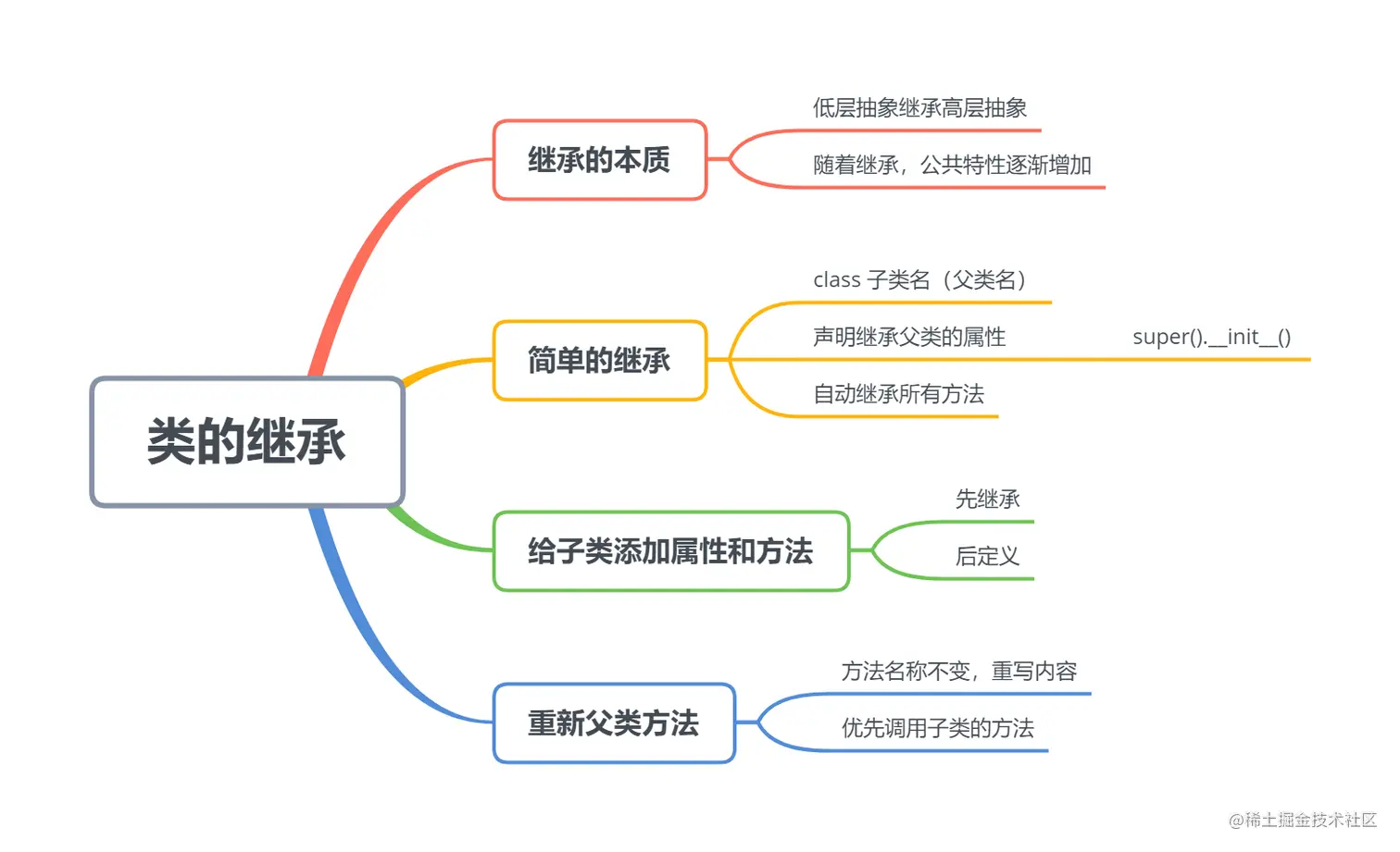 image-20220926185449121