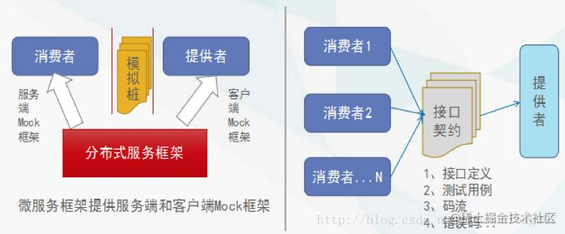 Comparison and selection of RPC frameworks such as Dubbo, Dubbox, Motan ...