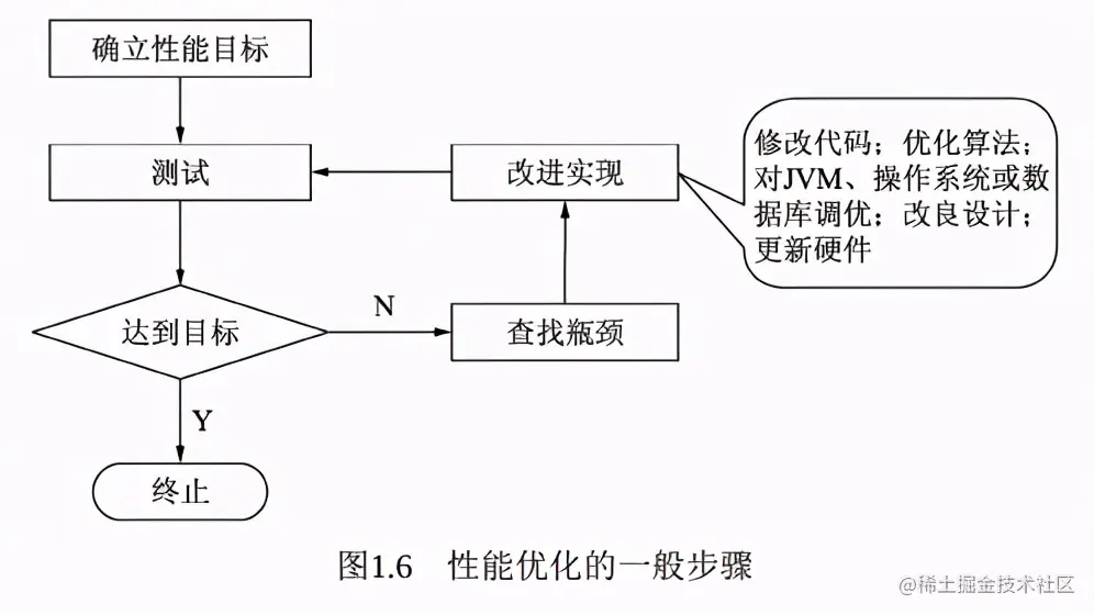 仅仅上线一小时，下载量就破10W！阿里内部Java性能优化实战手册