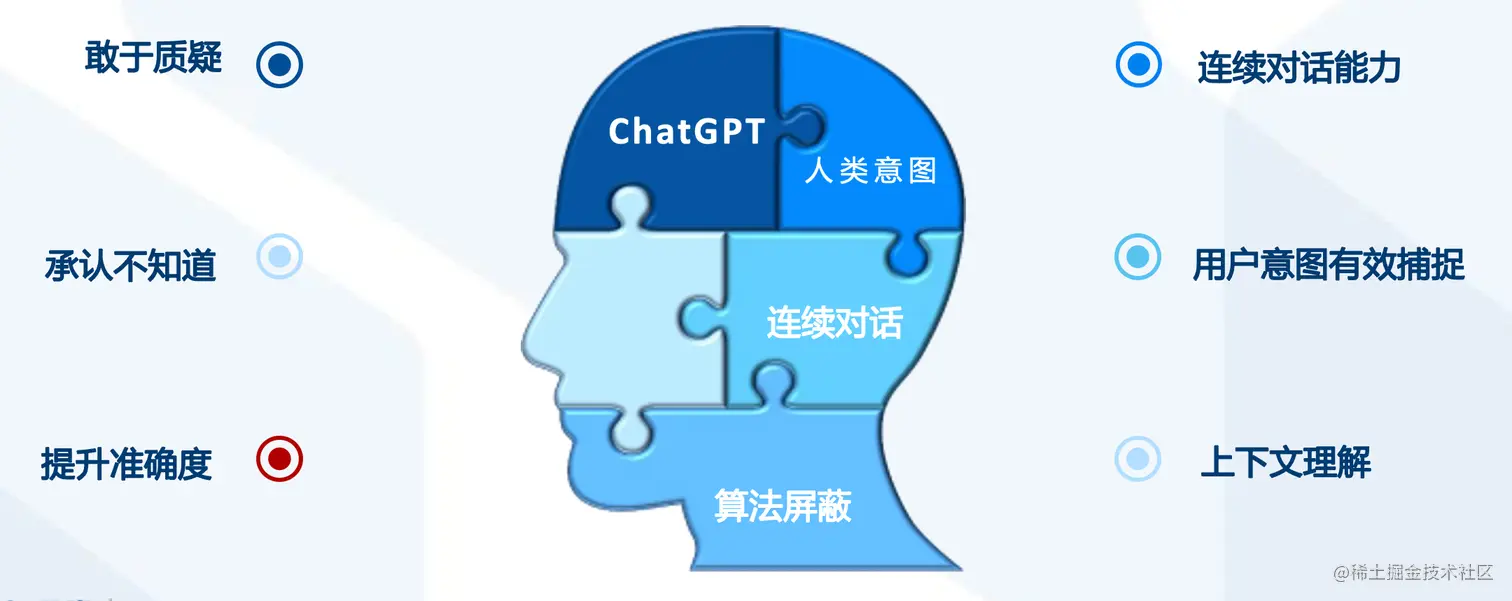 ChatGPT 初识