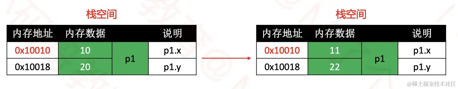 值类型赋值内存变化.png