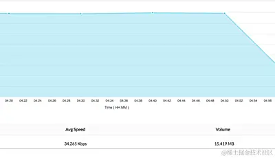 思科带宽监控 - ManageEngine OpManager