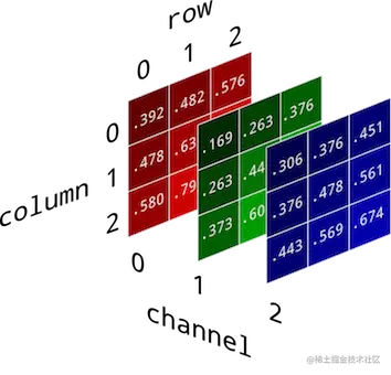 RGB Color Space Channel