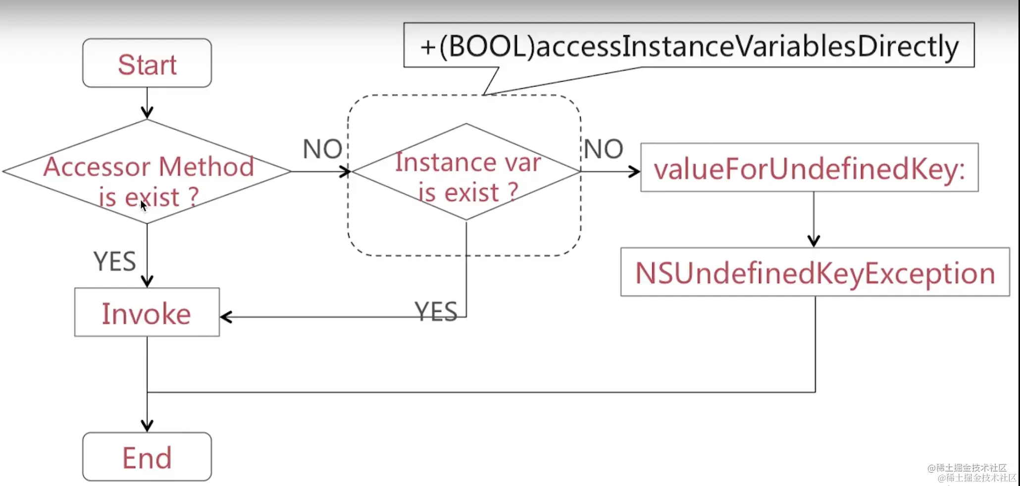 截屏2022-08-10 09.52.58.png