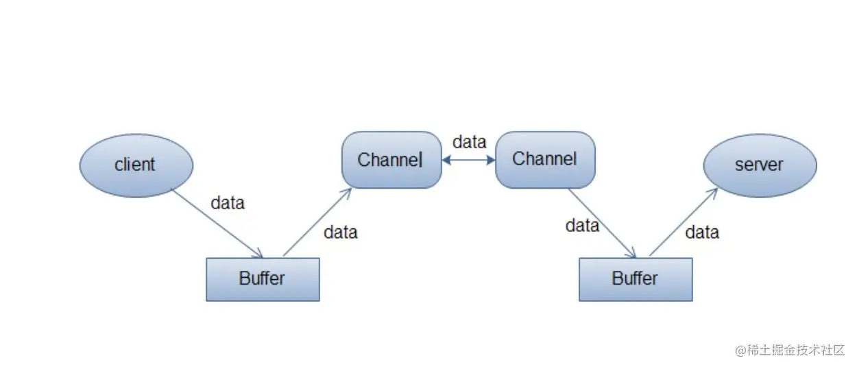 反应式编程之Spring Web-Flux/Project Reactor