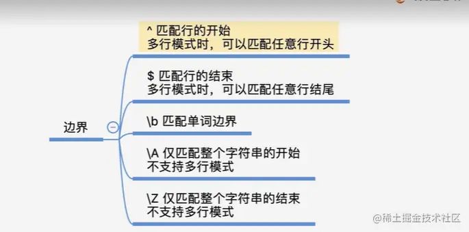 image-20220518133412130