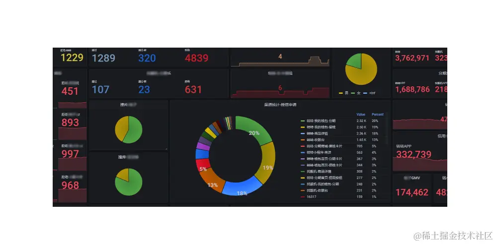 公司新来一个架构师， 将消费金融系统重构了