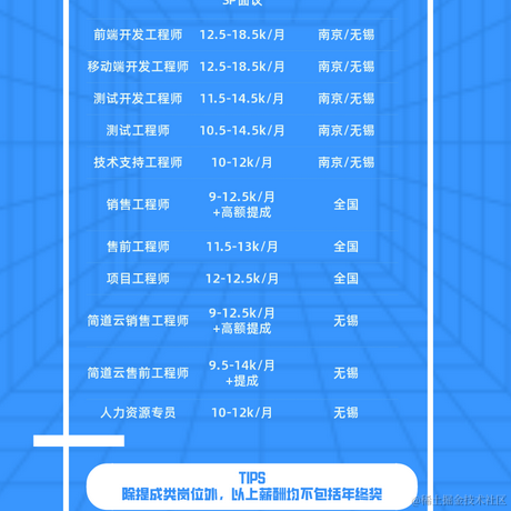 帆软小老弟于2021-02-05 20:45发布的图片