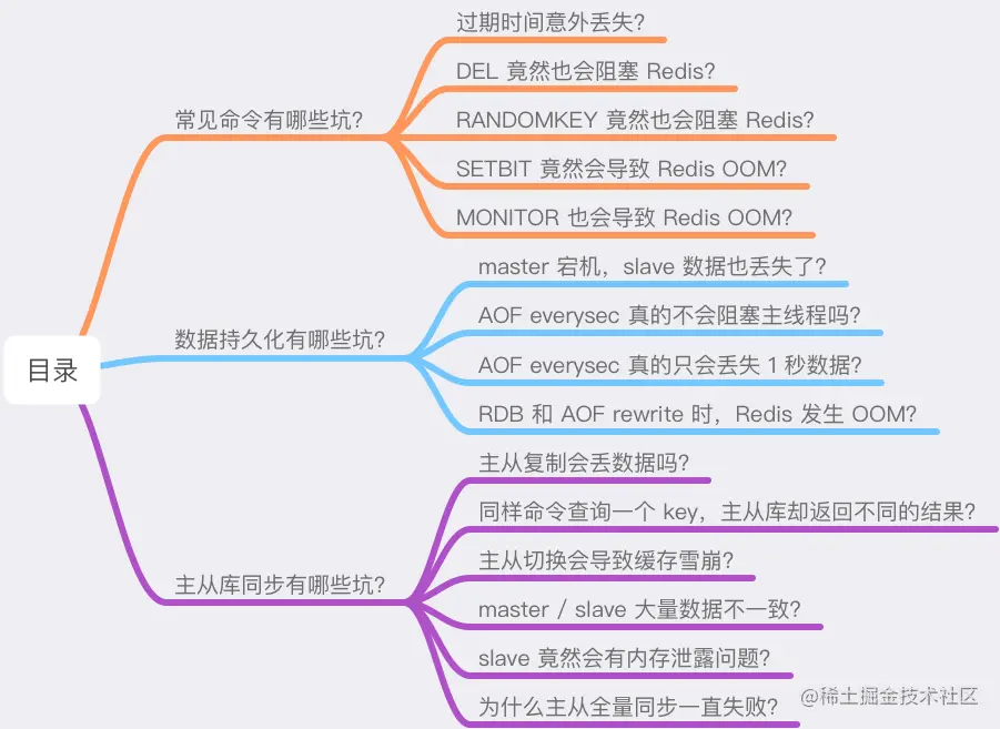 颠覆认知——Redis会遇到的15个「坑」，你踩过几个？常