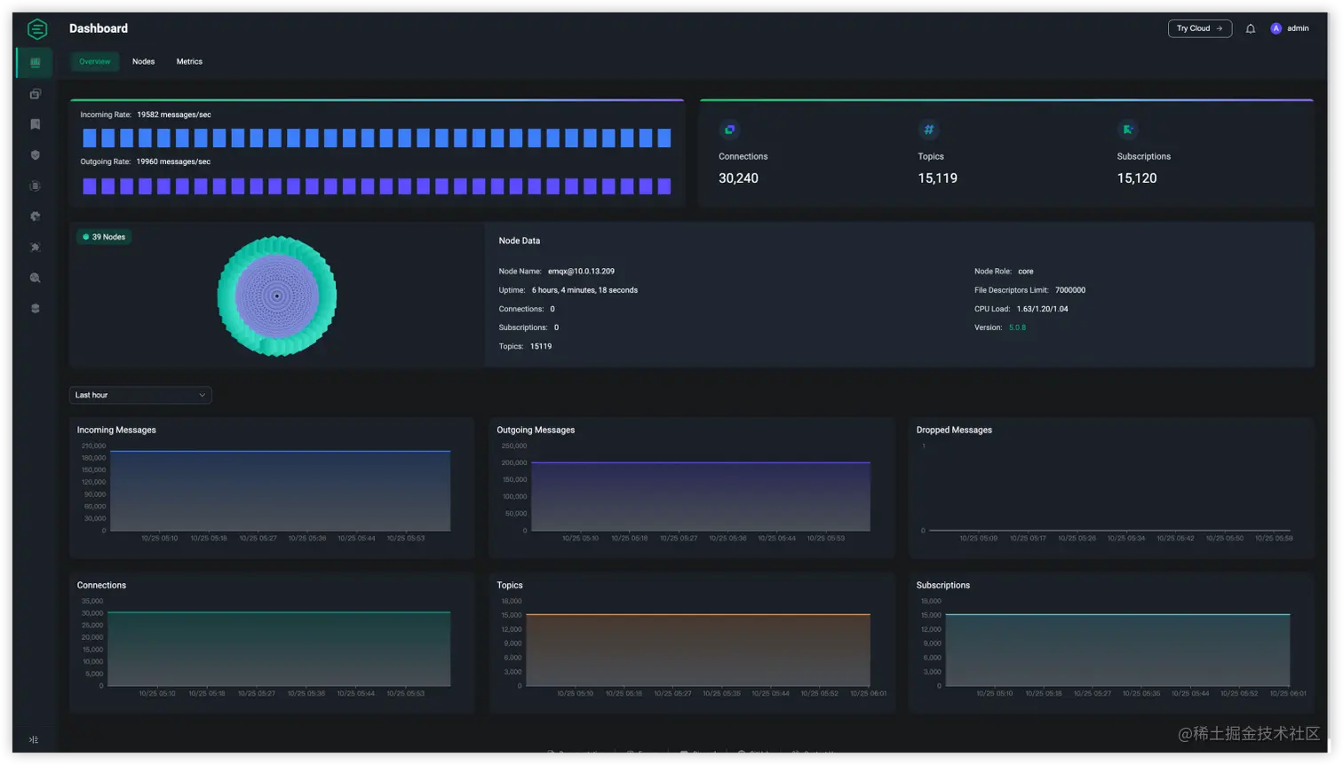MQTT 性能测试结果 1 图5.png