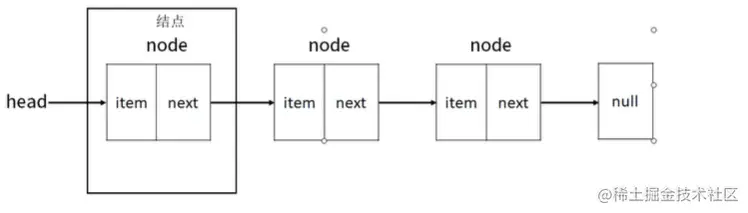 链表.png