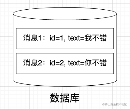 前端写好怎么写后端_前端太难了_https://bianchenghao6.com/blog_前端_第5张