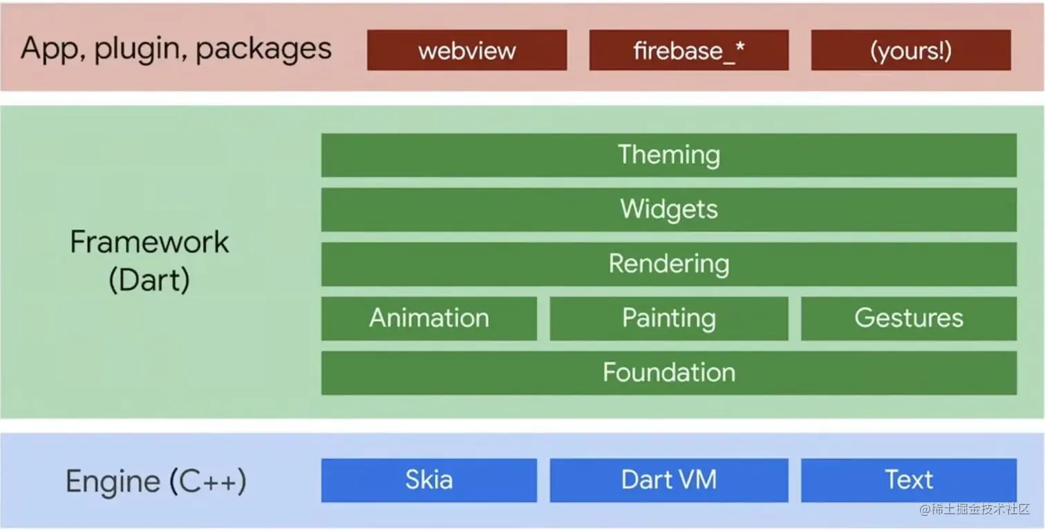 Windows/MacOS/Linux/iOS/Android