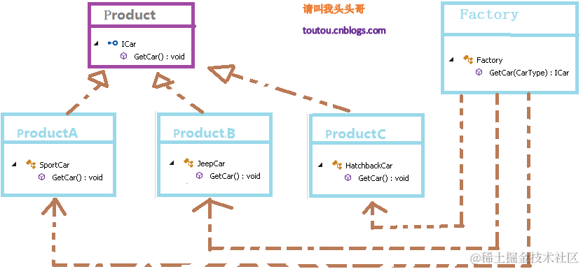 C# 简单工厂模式