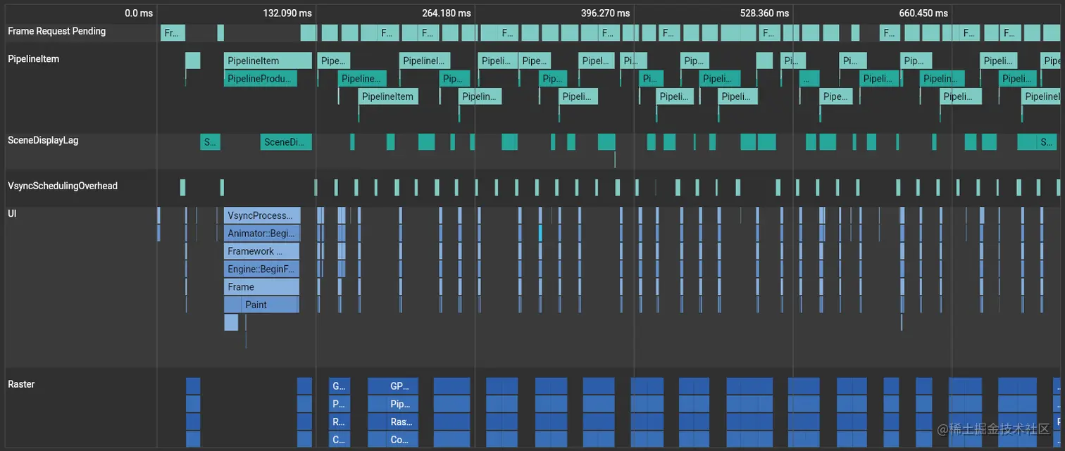 Screenshot of timeline events for a frame