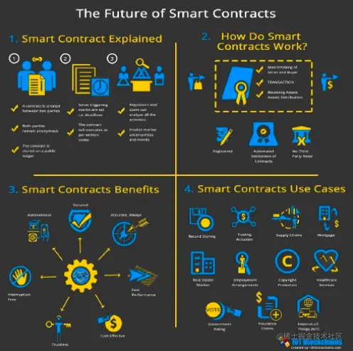 塑造元宇宙的9大趋势 | 深度剖析