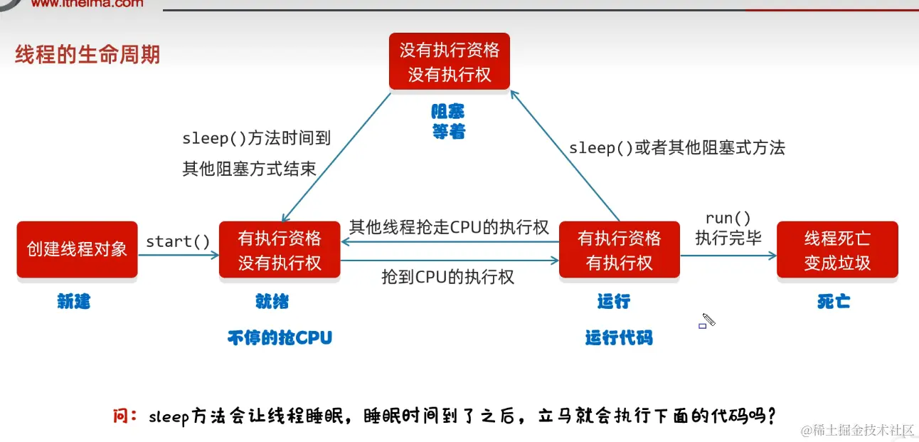 java多线程技术知识点，看了从小白进阶大神