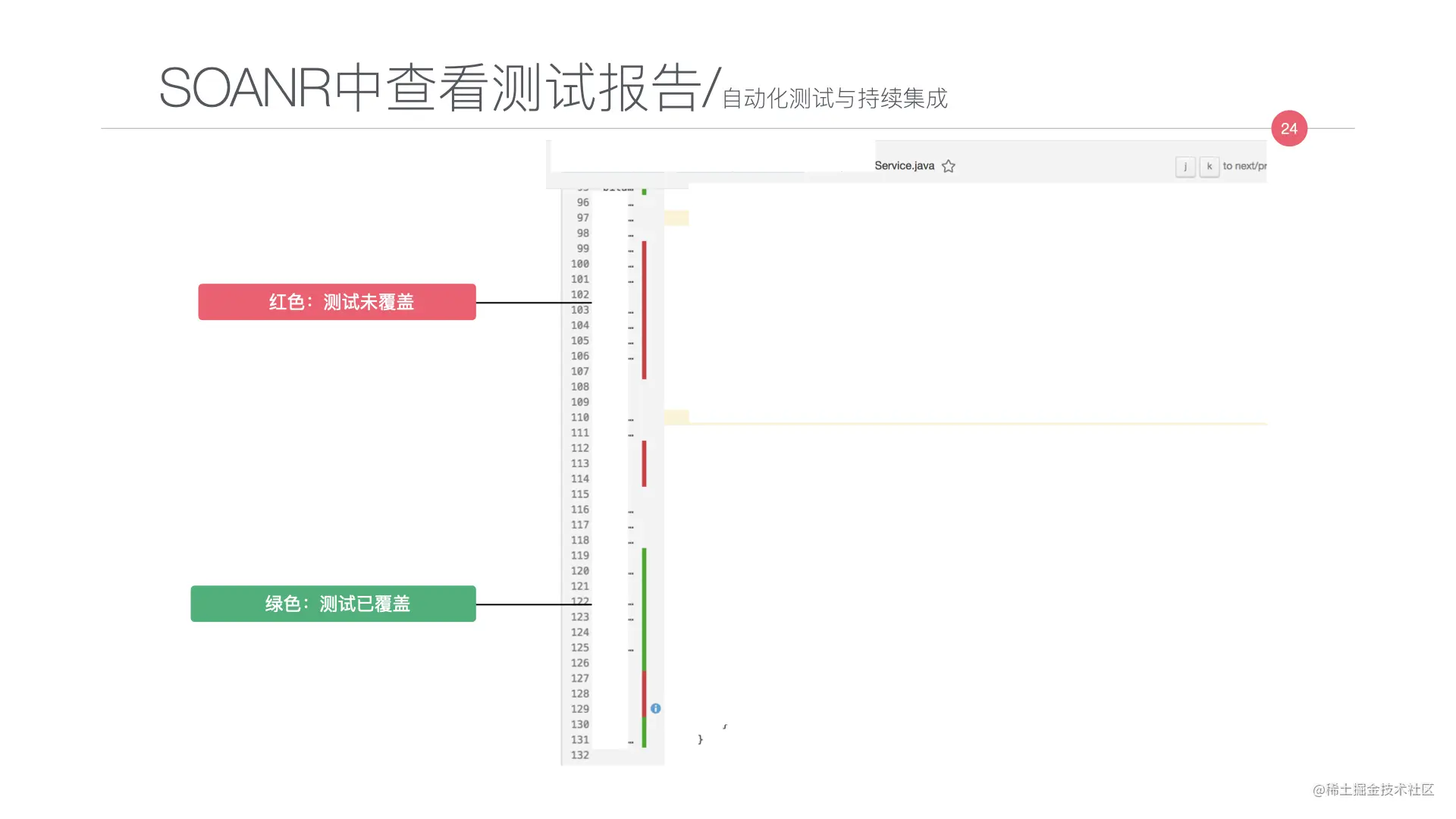 写给JAVA开发者的自动化测试不完全指南0712.024.jpeg