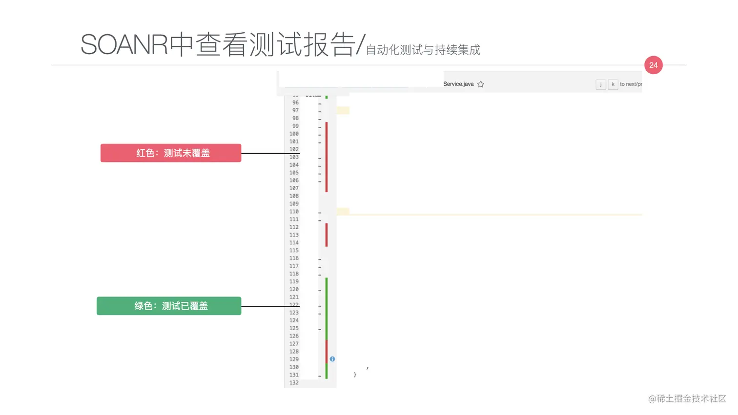 写给JAVA开发者的自动化测试不完全指南0712.024.jpeg