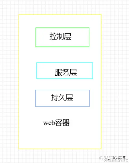 19张图梳理 SpringCloud 中的重要知识点_微服务_02