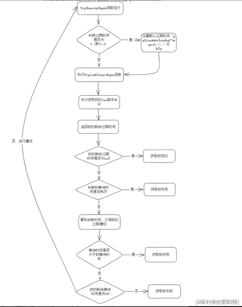 ![[Pasted image 20240118201245.png]]