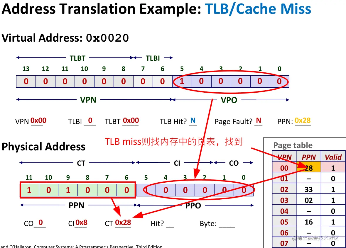 image-20220126152151089