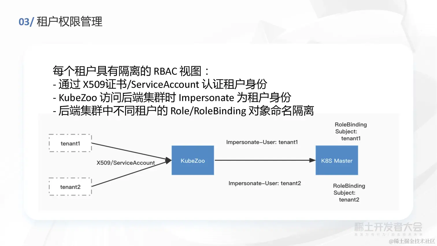 任静思 - 字节跳动轻量级 Kubernetes 多租户方案探索与实践_页面_15.jpg