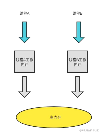 面试官超级喜欢问的CAS前言/感谢支持/