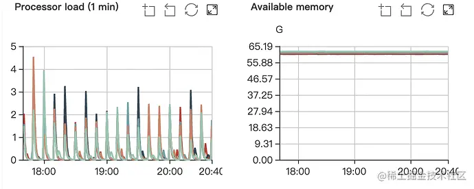 BOSS 直聘图数据库实践