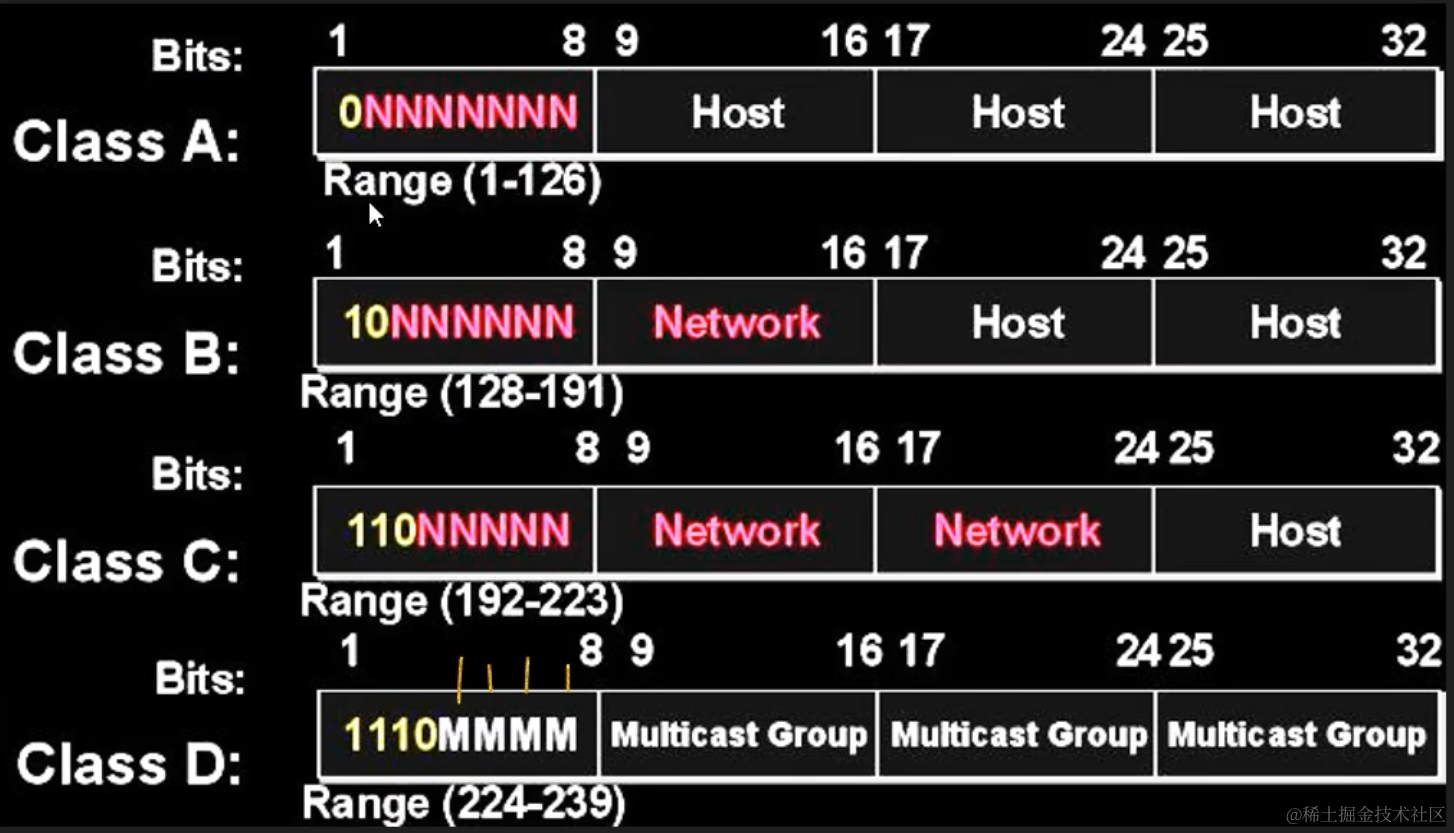 image-20220129111528259