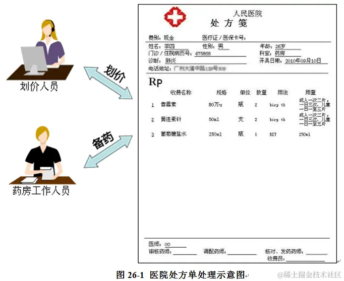 访问者模式-Visitor Pattern - 操作复杂对象结构——访问者模式（一） - 《设计模式 Java版本》 - 书栈网 · ...