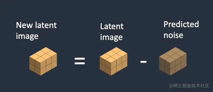 第五步