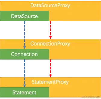 Data Source Proxy