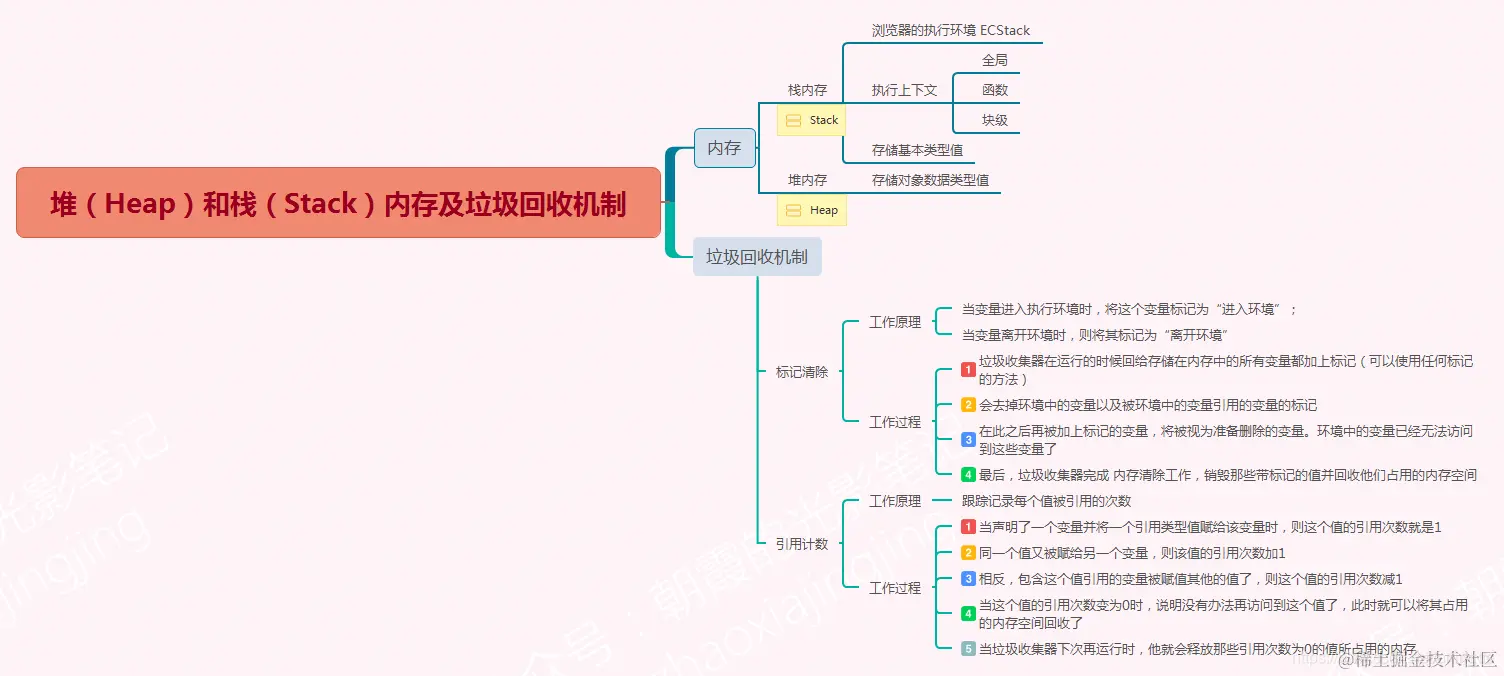 堆栈内存及垃圾回收机制