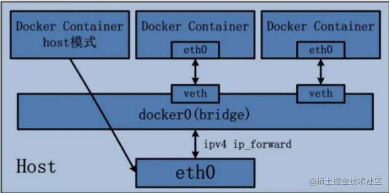 image-20230410101136543