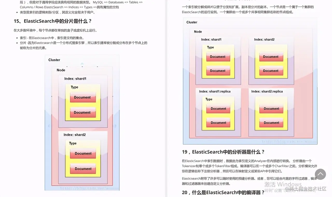 阿里Java面试题库泄露，成功拿下13家大厂，惨遭多家大厂威胁下架