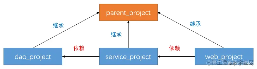image-20210302200512932