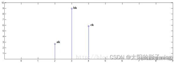 这里写图片描述