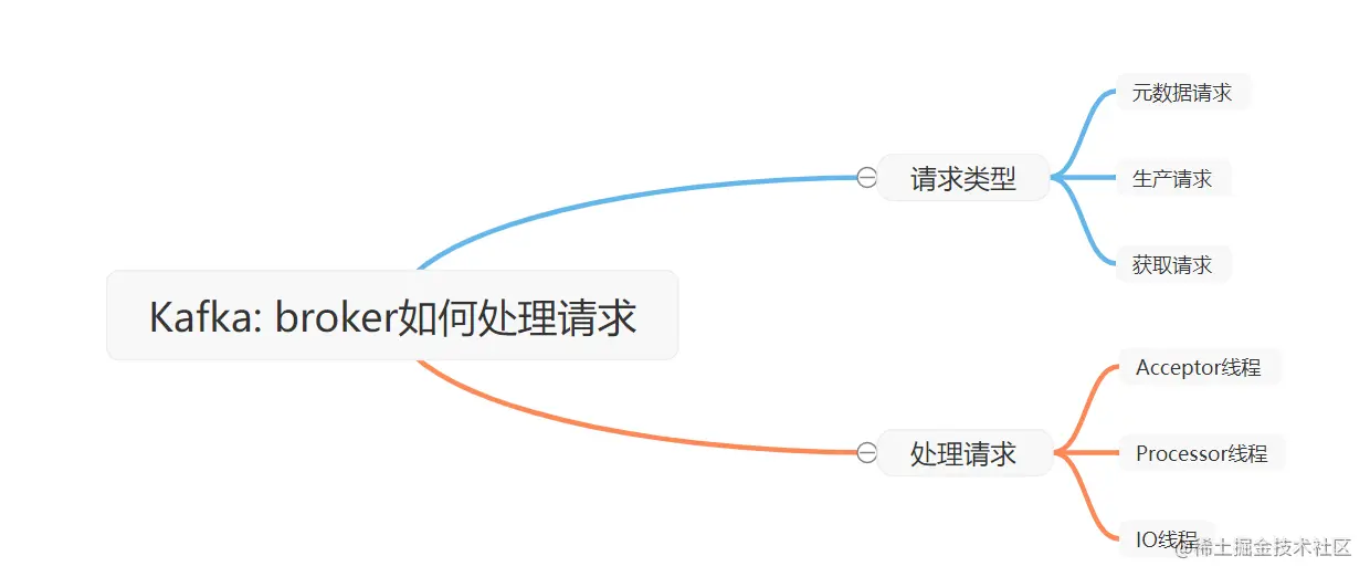 image-20220906235407687