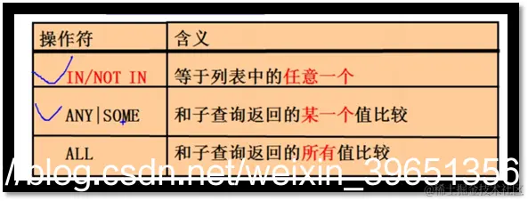 [外链图片转存失败,源站可能有防盗链机制,建议将图片保存下来直接上传(img-gPEpTvis-1587797240345)(en-resource://database/29366:1)]