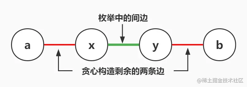 2242. 节点序列的最大得分.jpg
