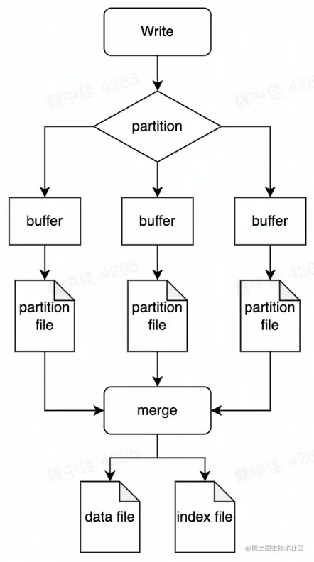 截屏2022-07-31 13.56.30.png