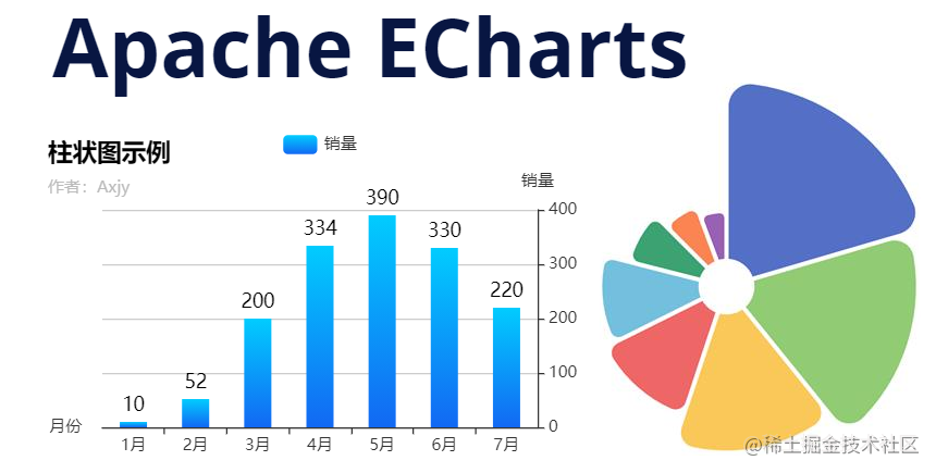 echart图表