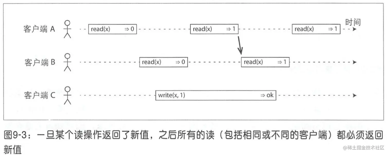 image-20230210165532835