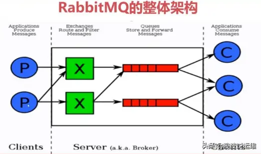 你所理解的Kafka与RabbitMQ区别是什么呢？