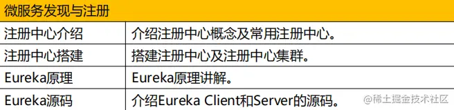 无敌！阿里巴巴开源落地可实操项目：网约车+咚宝商城+英雄传说
